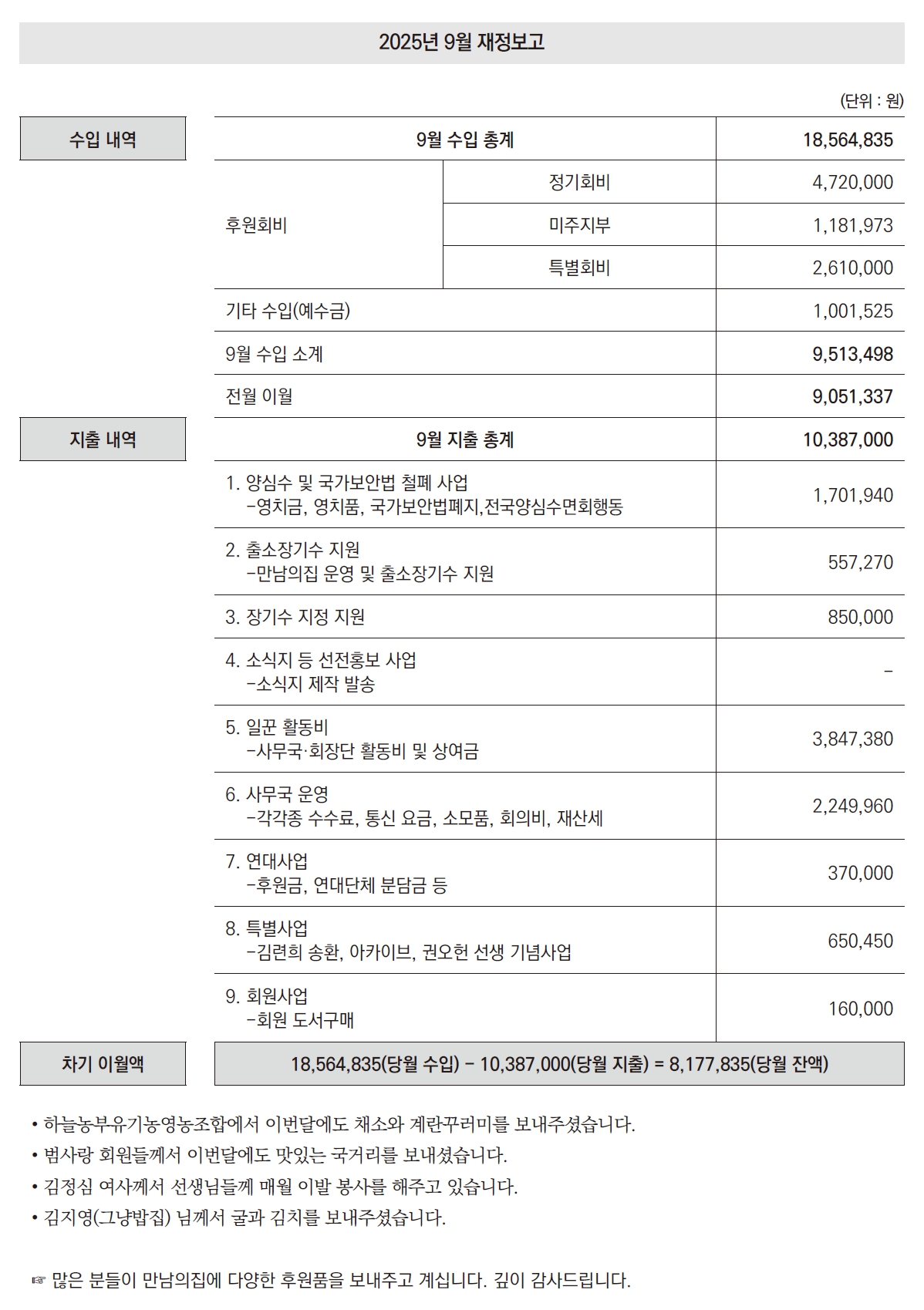 2025. 9. 재정보고.jpg