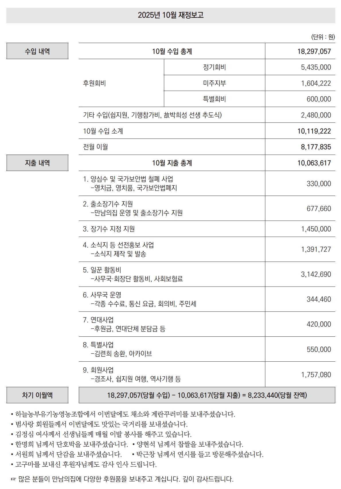 2025. 10. 재정보고.jpg