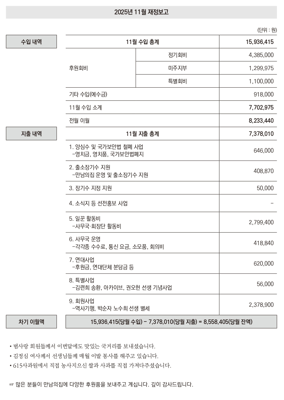2025년 11월 재정보고.jpg