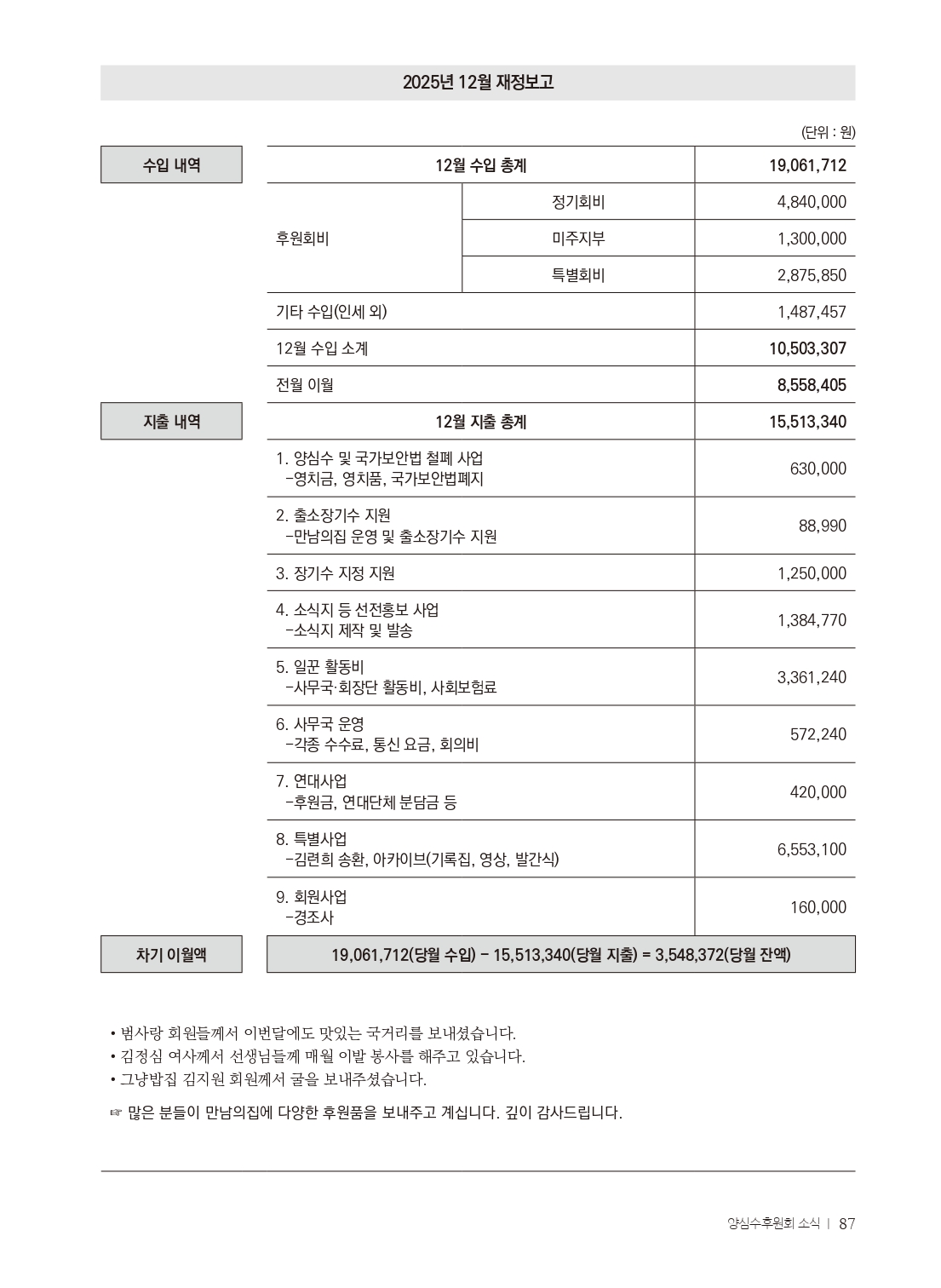 양심수후원회 소식_397호(웹용 전체_page-0089.jpg