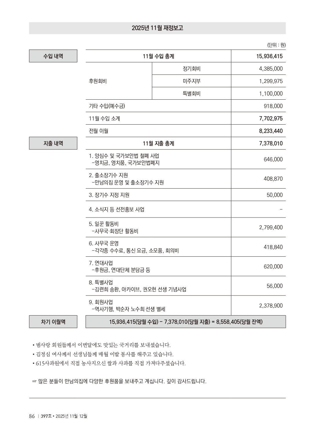 양심수후원회 소식_397호(웹용 전체_page-0088.jpg