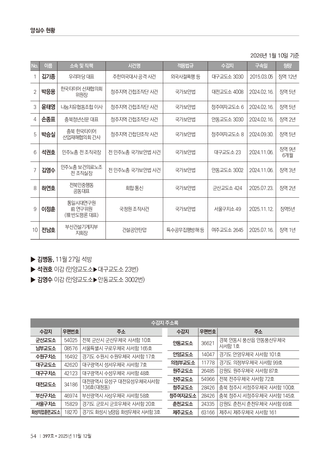 양심수후원회 소식_397호(웹용 전체_page-0056.jpg