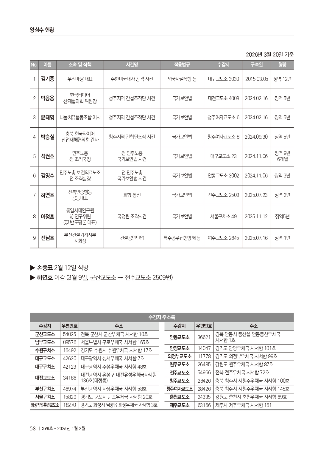 양심수후원회 소식_398호(웹)_page-0060.jpg