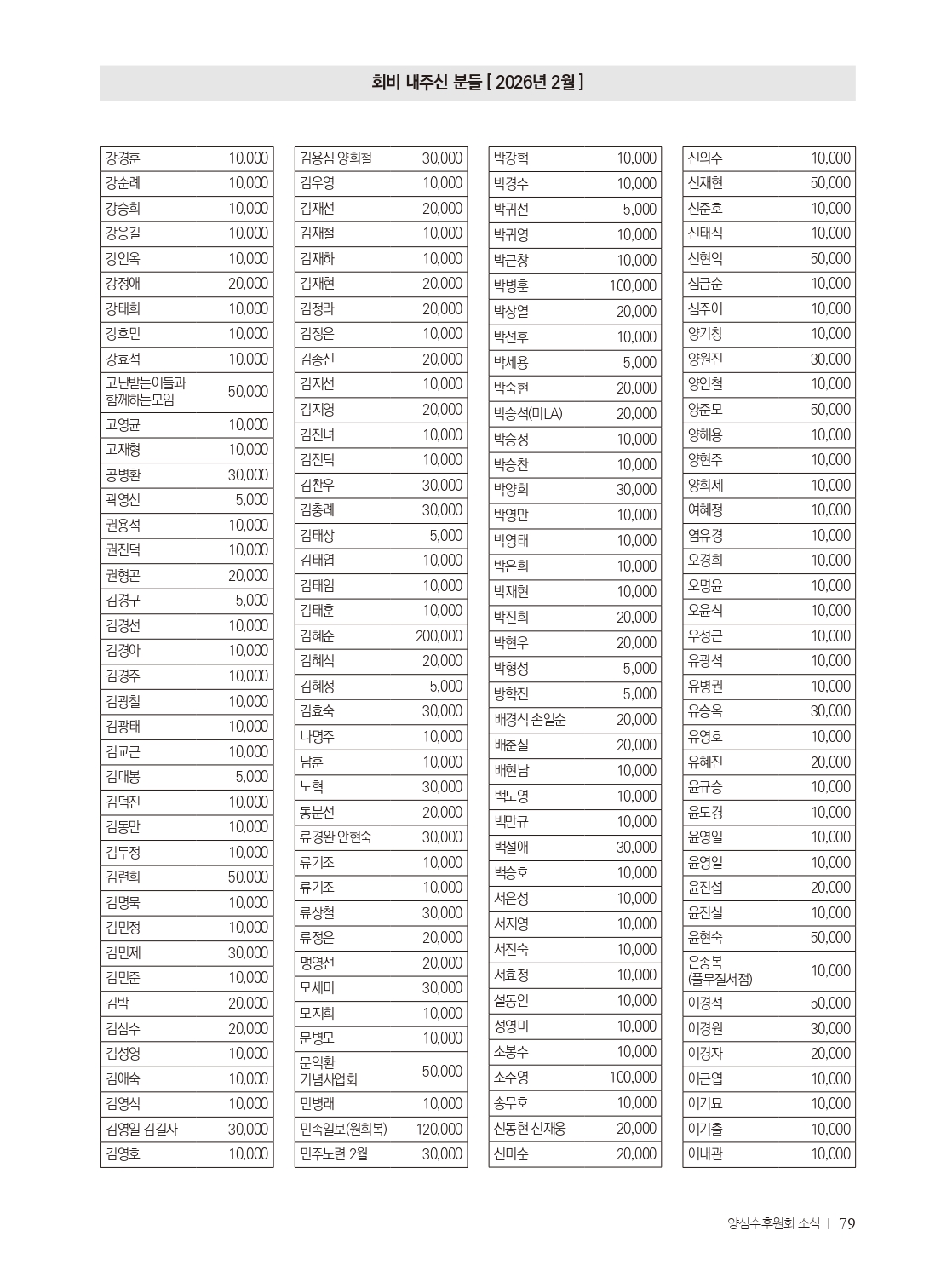양심수후원회 소식_398호(웹)_page-0081.jpg