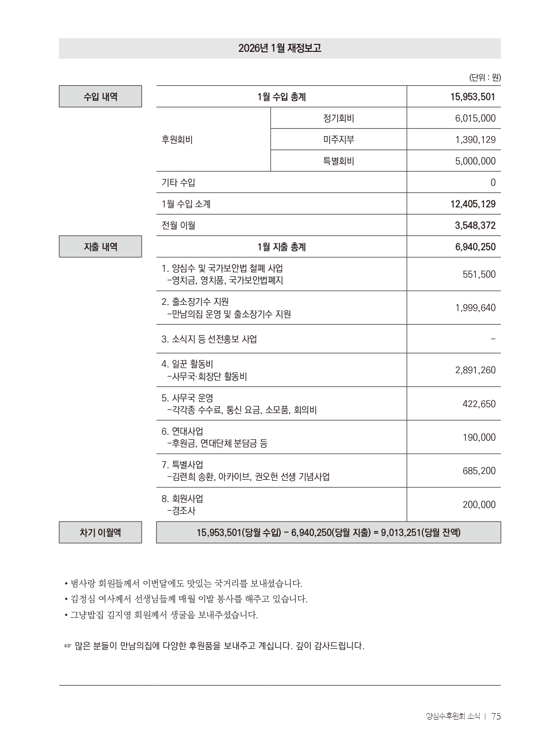 양심수후원회 소식_398호(웹)_page-0077.jpg