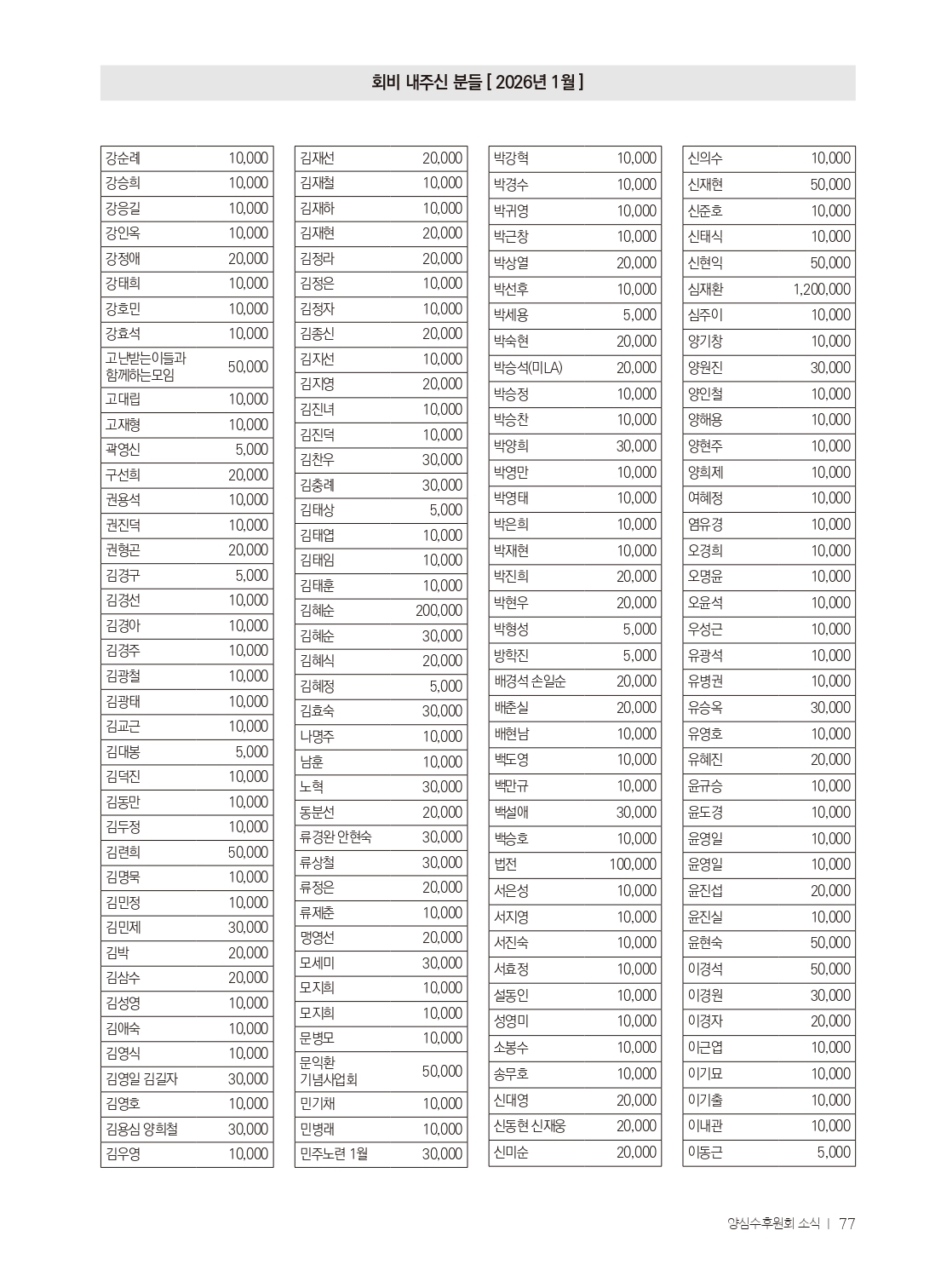 양심수후원회 소식_398호(웹)_page-0079.jpg