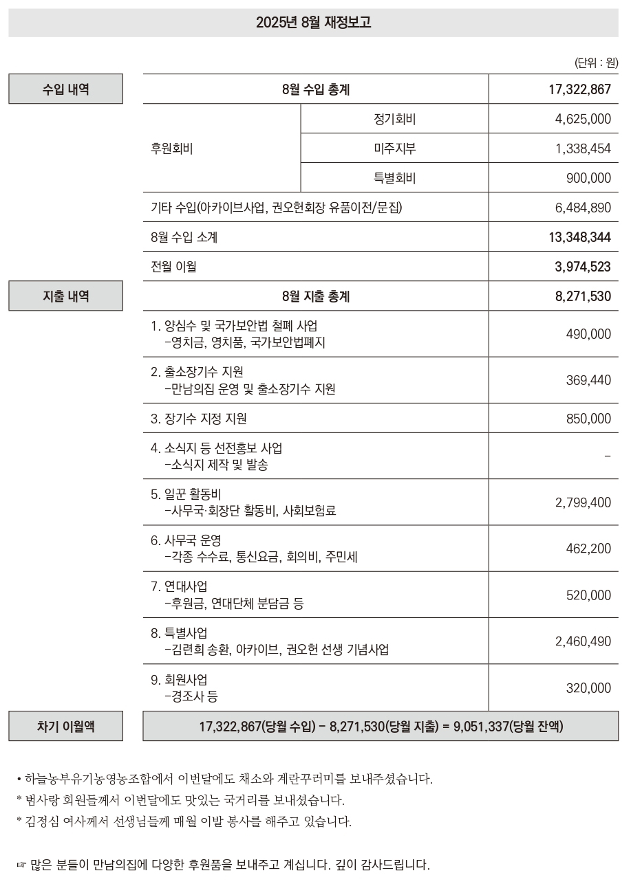 2025년 8월 재정보고.jpg