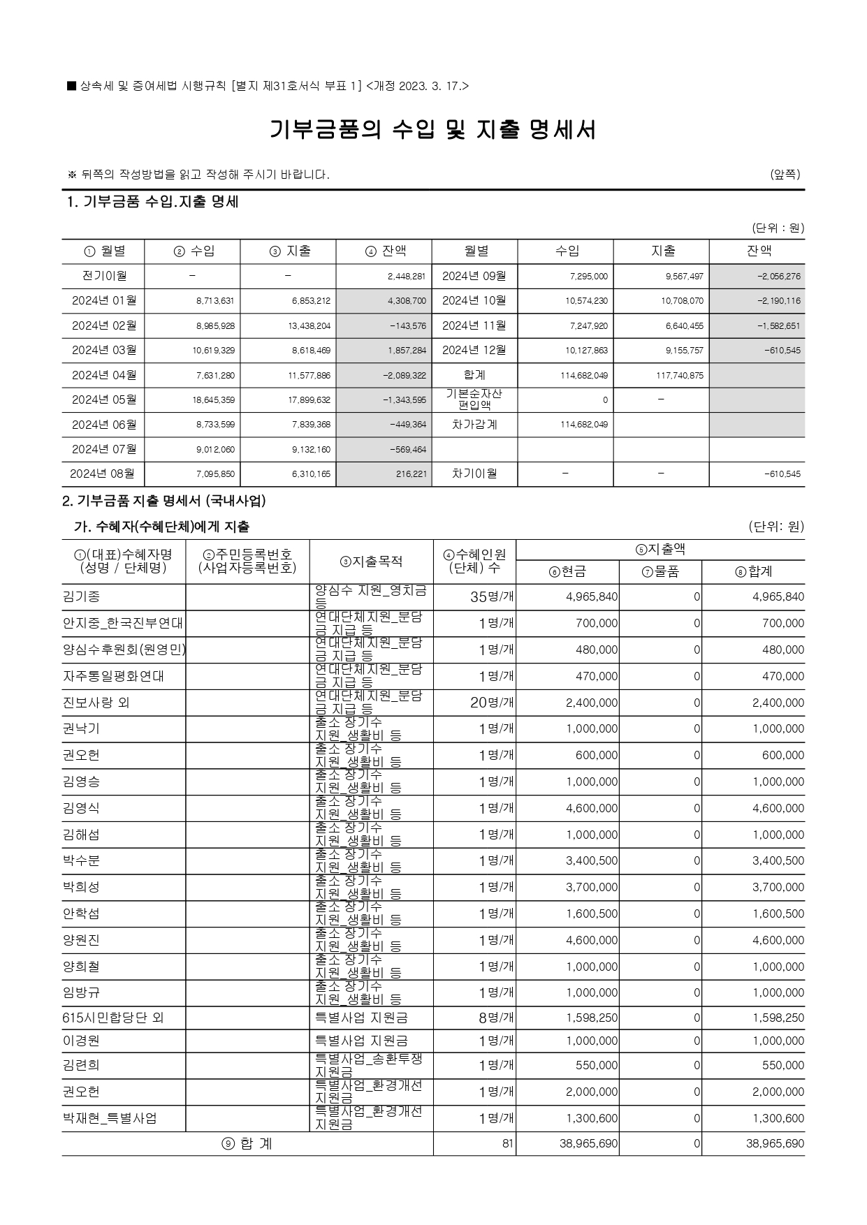 공익법인 결산 공시_2024_양심수후원회_page-0005.jpg